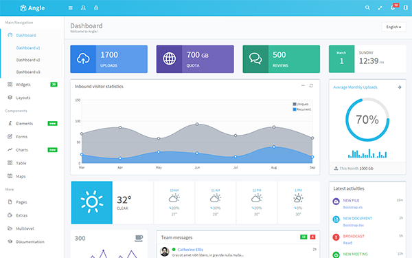 Bootstrap admin panel template