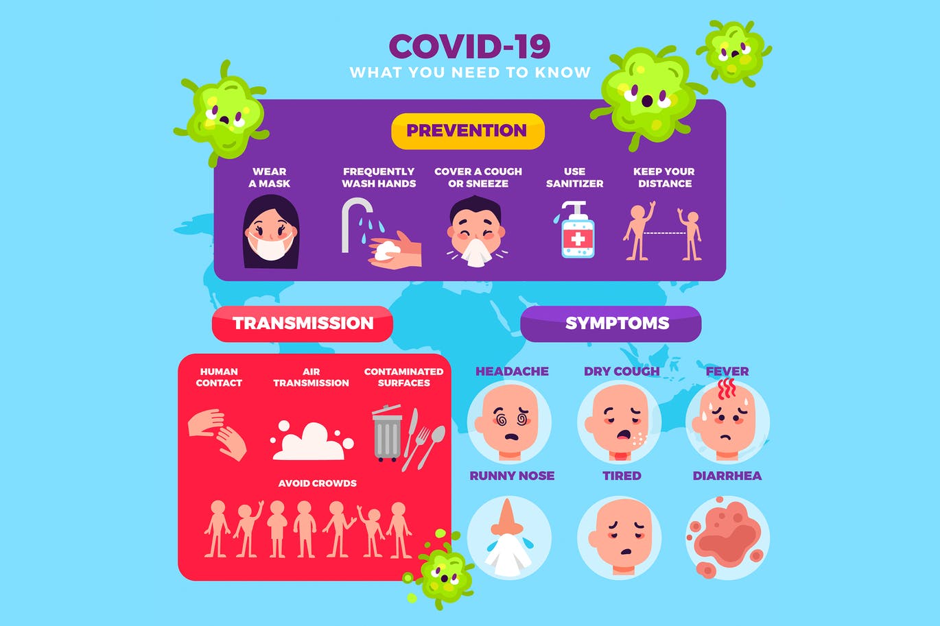 COVID19 Prevention Transmission Symptoms