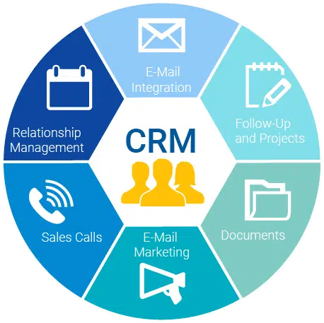 CRM - customer management system