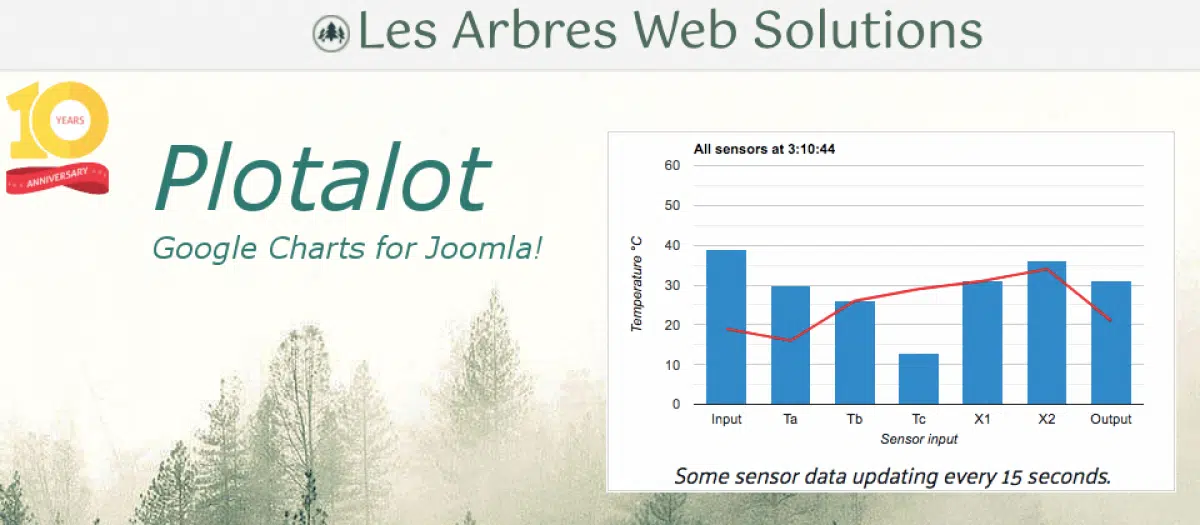 Plotalot v6.05 Paid Version - graphs and diagrams Joomla